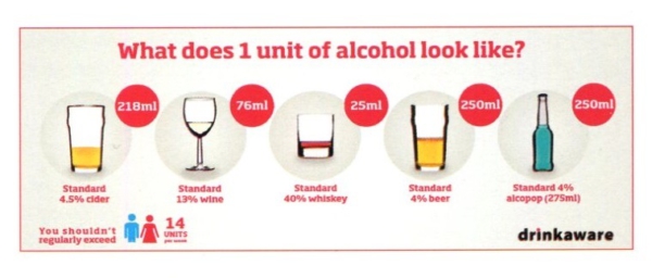 Bierreclame werkt, dus stop ermee! - UK alcohol units